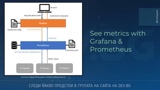 @totollygeek
See metrics with
Grafana &
Prometheus
Source: https://fnproject.io/tutorials/grafana/
 
