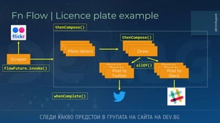 @totollygeek
Fn Flow | Licence plate example
Scraper
Plate detect
Plate detect
Plate detect
Draw
Draw
Draw
Post to
Twitter
Post to
Twitter
Post to
Twitter
Post to
Slack
Post to
Slack
Post to
Slack
FlowFuture.invoke()
thenCompose()
thenCompose()
allOf()
whenComplete()
 