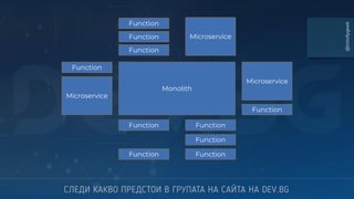 Microservice
Monolith
Microservice
Microservice
Function
Function
Function
Function
Function
Function
Function
Function
Function
Function
@totollygeek
 