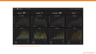 @totollygeek
Source: https://fnproject.io/tutorials/grafana/
 