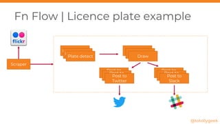 Fn Flow | Licence plate example
@totollygeek
Scraper
Plate detect
Plate detect
Plate detect
Draw
Draw
Draw
Post to
Twitter
Post to
Twitter
Post to
Twitter
Post to
Slack
Post to
Slack
Post to
Slack
 