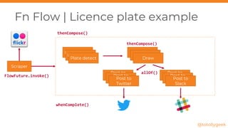 Fn Flow | Licence plate example
@totollygeek
Scraper
Plate detect
Plate detect
Plate detect
Draw
Draw
Draw
Post to
Twitter
Post to
Twitter
Post to
Twitter
Post to
Slack
Post to
Slack
Post to
Slack
FlowFuture.invoke()
thenCompose()
thenCompose()
allOf()
whenComplete()
 