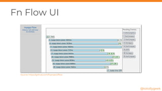 Fn Flow UI
@totollygeek
Source: https://github.com/fnproject/flow
 