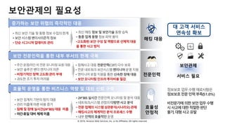 © 2018, Amazon Web Services, Inc. or Its Affiliates. All rights reserved.
보안관제의 필요성
정보보호업무수행애로사항은
정보보호전문인력부족(51.0%)
비전문가에의한보안업무수행
시사고에대한적절한판단
불가,대형사고유발
대 고객 서비스
연속성 확보• 최신보안기술 및 동향정보수집의한계
• 보안시스템밴더사의존적정보
• 단순시그니쳐업데이트관리
• 최신해킹 정보 및 보안기술동향 습득
• 동종업계 동향 정보파악용이
•고도화된보안구성및 역량으로선제적대응
을 통한사고 방지
• 주간 운영/야간 비전문 모니터링 요원 대응
• 보안솔루션밴더엔지니어의존
• 비정기적인정책고도화관리 부재
• 과도한초기 투자어려움
• 침해사고대응 전문인력(CERT)다수보유
• 전문네트워크보안시스템엔지니어운영지원
• 엔지니어로컬 지원을통한신속한장애대응
• 보안모니터링인프라투자비용절감
• 보안임계치기반의탐지대응
• 관리미흡에따른비용증가
• 침해및 장애실시간(24*365)대응 미흡
• 야간·휴일대비체제 미흡
• 24*365실시간전문인력모니터링및 분석 대응
• 네트워크/시스템관점의다방면사고분석
• 전문업체의시스템상관분석(시나리오)관제
• 해킹사고의체게적인분석프로세스수행
• 내부인력의효율적인운영
 