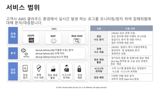 © 2018, Amazon Web Services, Inc. or Its Affiliates. All rights reserved.
서비스 범위
고객사 AWS 클라우드 환경에서 실시간 발생 하는 로그를 모니터링/탐지 하여 침해위협에
대해 분석/대응합니다.
AhnLab Sefinity ESM 이용한 수집 / 분석
AhnLab Sefinity SOC 티켓 처리
AhnLab Sefinity Portal 보고서 제공
I(D)PS WAF Web Shell
구분 수행 내역
침입
시도 탐지
- 24X365 보안 관제 지원
- 보안 장비에 대한 이벤트 모니터링
- 침입시도 분석 및 대응 서비스
- 업무 이력에 대한 관리
침해
사고 대응
- 24X365 발생시 즉시 지원인력투입
- 원인파악 및 침해경로 분석
- 체계적인 대응
정보 제공
활동
- 정기보안 동향 및 침해사례 정보 제공
- Zero Day 취약점 등 고급 보안 콘텐츠
정보 제공
시그니처
최적화
- 고객 시스템 환경에 맞는 침입방지
시스템 시그니처 최적화
침입 예방
- 다양한 위협 정보 분석
- 외부자 관점 Open Port 점검
 