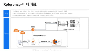 © 2018, Amazon Web Services, Inc. or Its Affiliates. All rights reserved.
Reference-미디어社
 한류붐으로 해외 고객에게 자사 콘텐츠 서비스를 제공하기 위해 EC2 (AWS 서버명) 약 100여개 사용중
 100개 EC2 서버에 관한 IPS 보안 관제 요청, E2C 서버 마다 100개 Agent와 매니지 서버를 설치하여 관제 운영중임
 주말에 이벤트 발생 빈도가 높아짐, 위협 탐지 보고서가 매주 제공되고 있음
EC2DB
Host
IPS AgentIPS Agent
Manager
안랩보안관제센터
Internet
gateway
Management & Log 전송
Policy & Log 적재 Policy & Log 전송
Management & Log 전송
 