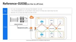 © 2018, Amazon Web Services, Inc. or Its Affiliates. All rights reserved.
Reference-O2O社(on-line to off-Line)
 자사 O2O 서비스를 AWS로 마이그레이션을 하면서 웹방화벽 보안 요청
 고객사 최적화된 웹방화벽 보안 서비스를 제공하기 위해, 네트워크 아키텍칭을 AWS 리셀러와 협업 작업 진행
 AWS DNS 서비스인 ‘Route 53’을 이용한 Cloud WAF 2대 설치
Zone 1
Zone 2
Internet
gateway
Internal ELB
Web
DB-ELB
Web
Route 53
DB
DB
안랩보안관제센터
WAF
WAF
Management & Log 전송
 