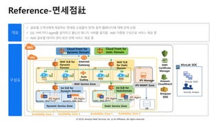 © 2018, Amazon Web Services, Inc. or Its Affiliates. All rights reserved.
Reference-면세점社
 글로벌 고객사에게 제공하는 면세점 쇼핑몰의 정적• 동적 웹페이지에 대해 관제 요청
 E2C 서버 마다 Agent를 설치하고 별도의 매니지 서버를 설치함, WAF 이중화 구성으로 서비스 제공 중
 AWS 글로벌 데이터 센터 보안 관제 서비스 제공 중
Availability Zone 2Availability Zone 1 Availability Zone 1 Availability Zone 2
Amazon
CloudWatch
AWS
Certificate
Manager
Amazon
SNS
Internet
Gateway
WAF ELB for
Dynamic
Domain
WAF ELB
for Static
Domain
static. Web Sever static. Web Sever
dynamic. Web Sever
Auto
Scaling
Int ELB for
Dynamic Domain
Int ELB for
StaticDomain
AhnLab SIEM
Security Analyst
AhnLab SOC
Cloud Front for
dynamic Domain
Cloud Front for
static Domain
dynamic. Web Sever
Dynamic Service Zone Static Service Zone
WAF Service Zone
IPS Manager
IPS Agent IPS Agent IPS Agent IPS Agent
IPS MGMT Zone
WAF WAF WAF WAF
DB
 