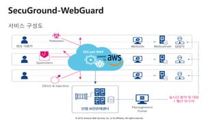 © 2018, Amazon Web Services, Inc. or Its Affiliates. All rights reserved.
SecuGround-WebGuard
서비스 구성도
 