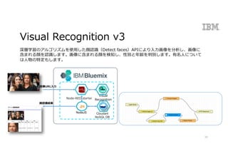 Visual Recognition v3
Node-RED starter
NodeJS Cloudant
NoSQL DB
画像URL⼊⼒
顔認識結果
深層学習のアルゴリズムを使⽤した顔認識（Detect faces）APIにより⼊⼒画像を分析し、画像に
含まれる顔を認識します。画像に含まれる顔を検知し、性別と年齢を判別します。有名⼈について
は⼈物の特定もします。
Visual
Recognition
10
 