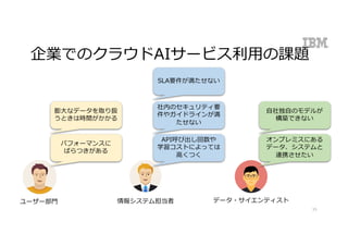 企業でのクラウドAIサービス利⽤の課題
15
パフォーマンスに
ばらつきがある
ユーザー部⾨ 情報システム担当者 データ・サイエンティスト
API呼び出し回数や
学習コストによっては
⾼くつく
オンプレミスにある
データ、システムと
連携させたい
社内のセキュリティ要
件やガイドラインが満
たせない
膨⼤なデータを取り扱
うときは時間がかかる
SLA要件が満たせない
⾃社独⾃のモデルが
構築できない
 