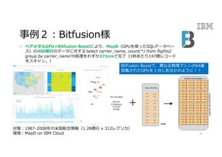 事例２：Bitfusion様
29
CPU-only	Node
48	Cores
3	TB	Memory
72	TB	SSD	
Storage
Logically	attached	GPUs	
BoostMassive	Virtual	Node
GPU
GPU
GPU
GPU
GPU
GPU
GPU
GPU
GPU
GPU
GPU
GPU
GPU
GPU
GPU
GPU
GPU
GPU
GPU
GPU
GPU
GPU
GPU
GPU
GPU
GPU
GPU
GPU
GPU
GPU
GPU
GPU
GPU
GPU
GPU
GPU
GPU
GPU
GPU
GPU
GPU
GPU
GPU
GPU
GPU
GPU
GPU
GPU
GPU
GPU
GPU
GPU
GPU
GPU
GPU
GPU
GPU
GPU
GPU
GPU
GPU
GPU
GPU
GPU
Racks	with	GPUs
GPU GPU
GPU GPU
GPU GPU
GPU GPU
GPU GPU
GPU GPU
GPU GPU
GPU GPU
GPU GPU
GPU GPU
• ベアメタルGPU+Bitfusion Boostにより、MapD（GPUを使ったSQLデータベー
ス）の400億⾏のデータに対するʻselect carrier_name, count(*) from flights2
group by carrier_nameʼの処理をわずか271msで完了（1秒あたり147億レコード
をスキャン。）
対象：1987-2008年の⽶国航空情報（1.28億⾏ x 312レプリカ）
環境：MapD on IBM Cloud
BitFusion Boostで、異なる物理マシンの64基
搭載されたGPUを１台にあるかのように！！
 