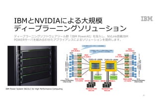 IBMとNVIDIAによる⼤規模
ディープラーニングソリューション
32
ディープラーニングソフトウェアツール群「IBM PowerAI」を投⼊し、NVLink搭載IBM
POWERサーバを組み合わせたアプライアンスによるソリューションを提供します。
IBM Power System S822LC for High Performance Computing
 