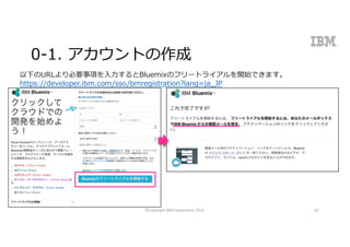 0-1. アカウントの作成
©Copyright	IBM	Corporation	2016 42
以下のURLより必要事項を⼊⼒するとBluemixのフリートライアルを開始できます。
https://developer.ibm.com/sso/bmregistration?lang=ja_JP
 