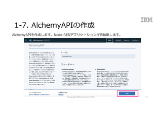 1-7. AlchemyAPIの作成
AlchemyAPIを作成します。Node-REDアプリケーションが再始動します。
©Copyright	IBM	Corporation	2016 53
 