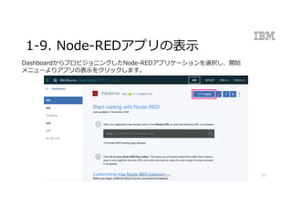 1-9. Node-REDアプリの表⽰
DashboardからプロビジョニングしたNode-REDアプリケーションを選択し、開始
メニューよりアプリの表⽰をクリックします。
©Copyright	IBM	Corporation	2016 55
 