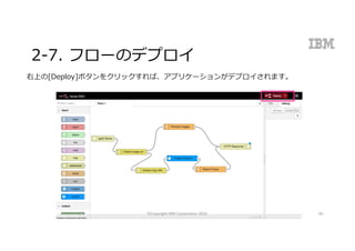 2-7. フローのデプロイ
右上の[Deploy]ボタンをクリックすれば、アプリケーションがデプロイされます。
©Copyright	IBM	Corporation	2016 66
 