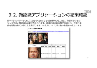 3-2. 顔認識アプリケーションの結果確認
前ページのイメージURLに”.jpg”や”.png”などの画像URLを⼊⼒し、分析ボタンをク
リックすると顔認識の結果が表⽰されます。画像に含まれる顔が検知され、性別と年
齢を判別されていることを確認します。有名⼈については⼈物の名前も特定されます。
©Copyright	IBM	Corporation	2016 69
 