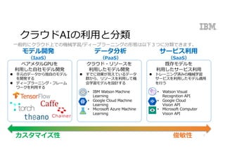 クラウドAIの利⽤と分類
モデル開発
（IaaS）
データ分析
（PaaS）
サービス利⽤
（SaaS）
ベアメタルGPUを
利⽤した⾃社モデル開発
l ⼿元のデータから独⾃のモデル
を開発する
l ディープラーニング・フレーム
ワークを利⽤する
クラウド・リソースを
利⽤したモデル開発
l すでに効果が⾒えているデータ
群から、リソースを利⽤して機
会学習モデルを設計する
• IBM Watson Machine
Learning
• Google Cloud Machine
Learning
• Microsoft Azure Machine
Learning
既存モデルを
利⽤したサービス利⽤
l トレーニング済みの機械学習
サービスを利⽤したモデル適⽤
を⾏う
• Watson Visual
Recognition API
• Google Cloud
Vision API
• Microsoft Computer
Vision API
カスタマイズ性 俊敏性
⼀般的にクラウド上での機械学習/ディープラーニングの形態は以下３つに分類できます。
7
 