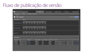 Fluxo de publicação de versão 
 