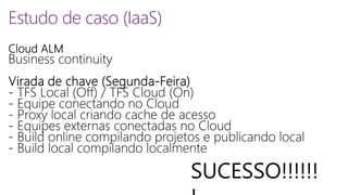 Estudo de caso (IaaS) 
SUCESSO!!!!!! 
! 
 