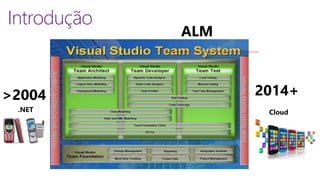 Introdução 
ALM 
>2004 2014+ 
.NET Cloud 
 