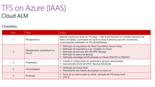 TFS on Azure (IAAS) 
Checklists 
Item Fase Ação 
1 Planejamento 
Mapear a estrutura atual do TFS (App + DB), Build focando em versões, tamanho de 
banco de dados, quantidade de usuários atual e prevista, taxa de crescimento, 
customizações realizadas no TFS./Build/Release 
2 
Planejamento arquitetura no 
Cloud 
 Definição na arquitetura do Team Foundation Server, Proxy 
 Definição da arquitetura a ser utilizada no Cloud 
 Definição de serviços AD, VM,VPN, Storage 
 Definição do plano de Backup 
 Definição estratégia de DR adotada no Cloud (SQLSTD vs SQLENT) 
3 Preparação 
 Criação e configuração do ambiente e serviços relacionados 
 Caso previsto envio de VHD / Backup SQLServer 
4 Homologação 
 Validação do Cloud ALM 
 Treinamento dos lideres de projetos no novo url 
5 Produção 
 Troca do ip interno pelo ip online`, ativação de TFS proxy local 
 LIVE  
 
