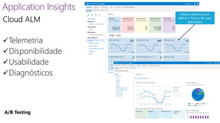 Application Insights 
Dados valiosos para 
definir o futuro de suas 
aplicações 
A/B Testing 
 