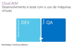 Cloud ALM 
Desenvolvimento 
DEV 
Teste 
QA 
RemoteApp / Continous Delivery 
 