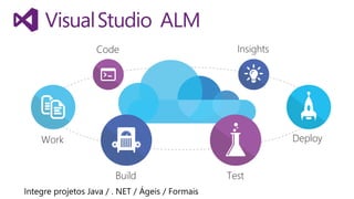 Work 
Build Test 
Deploy 
Code Insights 
 