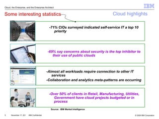 -71% CIOs surveyed indicated self-service IT a top 10 priority -69% say concerns about security is the top inhibitor to their use of public clouds  -Almost all workloads require connection to other IT services -Collaboration and analytics meta-patterns are occurring  -Over 50% of clients in Retail, Manufacturing, Utilities, Government have cloud projects budgeted or in process Source:  IBM Market Intelligence  Some interesting statistics   Cloud, the Enterprise, and the Enterprise Architect Cloud highlights 