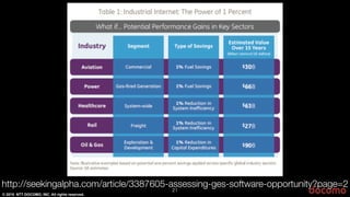 © 2015 NTT DOCOMO, INC. All rights reserved.
2121
http://seekingalpha.com/article/3387605-assessing-ges-software-opportunity?page=2
 