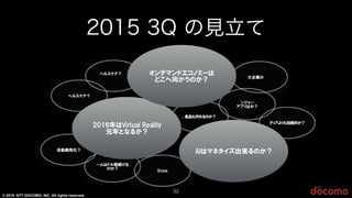 © 2015 NTT DOCOMO, INC. All rights reserved.
32
2015 3Q の見立て
 