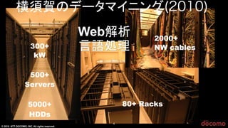 © 2015 NTT DOCOMO, INC. All rights reserved.
4
Web
(2010)
300+
kW
500+
Servers
5000+
HDDs
2000+
NW cables
80+ Racks
 