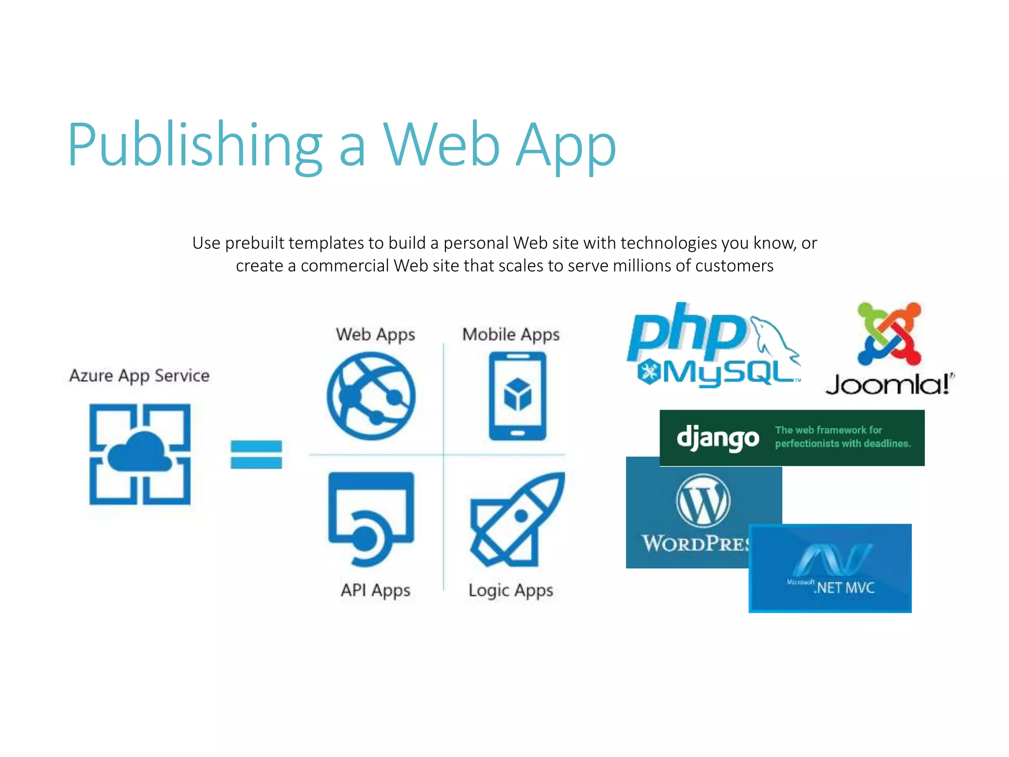 Publishing a Web App
Use prebuilt templates to build a personal Web site with technologies you know, or
create a commercial Web site that scales to serve millions of customers
 