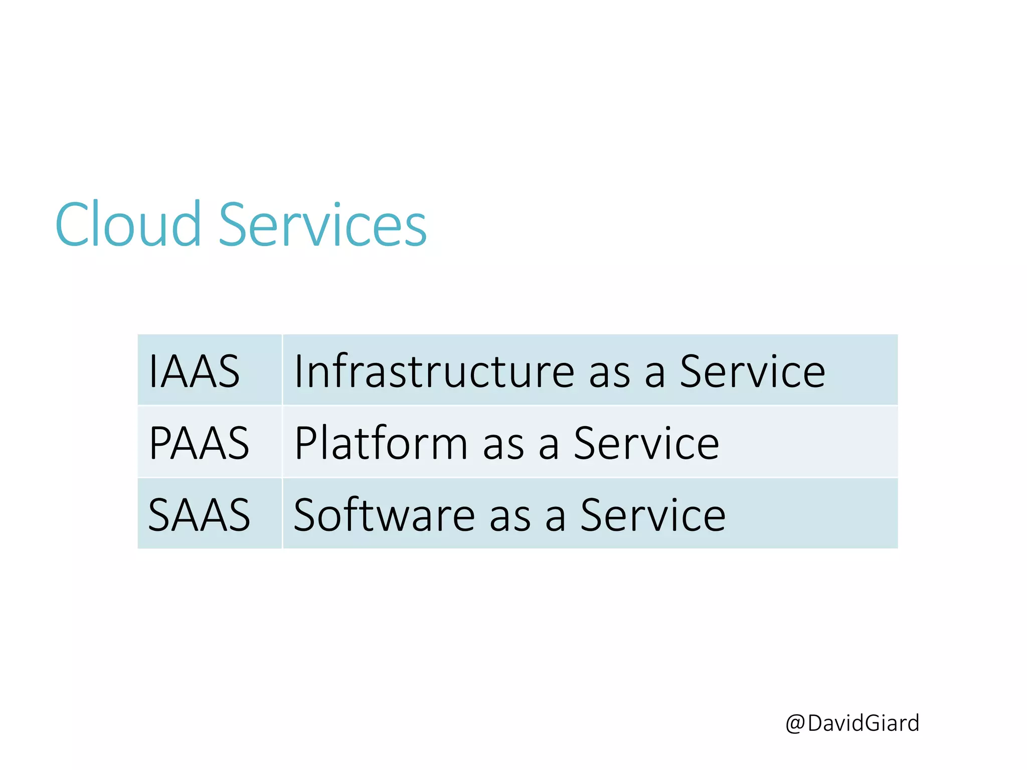 @DavidGiard
IAAS Infrastructure as a Service
PAAS Platform as a Service
SAAS Software as a Service
Cloud Services
 