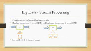 Big Data - Stream Processing
• Providing users with fresh and low latency results.
• Database Management Systems (DBMS) vs. Data Stream Management Systems (DSMS)
• Storm, S4, SEEP, D-Stream, Naiad, ...
 