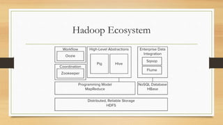 Hadoop Ecosystem
 