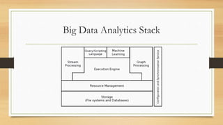 Big Data Analytics Stack
 