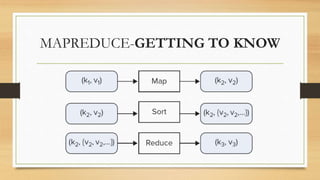 MAPREDUCE-GETTING TO KNOW
 