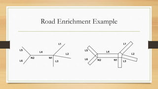 Road Enrichment Example
 