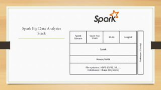 Spark Big Data Analytics
Stack
 