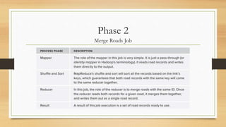 Phase 2
Merge Roads Job
 
