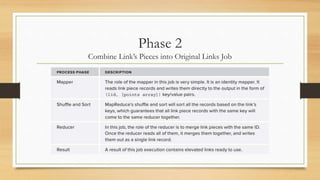 Phase 2
Combine Link’s Pieces into Original Links Job
 