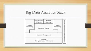Hadoop Big Data Analytics
Stack
 