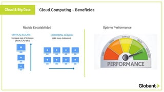 Cloud Computing - Beneficios
Rápida Escalabilidad Óptimo Performance
Cloud & Big Data
 