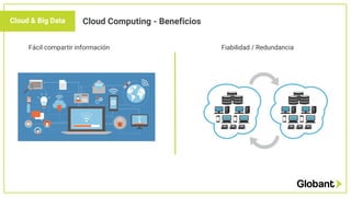Cloud Computing - Beneficios
Fácil compartir información Fiabilidad / Redundancia
Cloud & Big Data
 