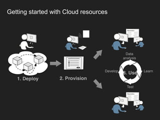 Cloud computing and bioinformatics | PDF