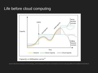 Cloud computing and bioinformatics | PDF