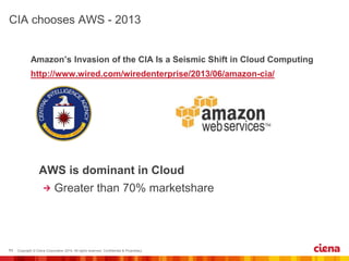  
 http://www.wired.com/wiredenterprise/2013/06/amazon-cia/ 
 AWS is dominant in Cloud 
Greater than 70% marketshare 
 